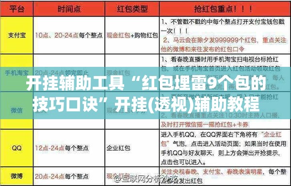 开挂辅助工具“红包埋雷9个包的技巧口诀”开挂(透视)辅助教程