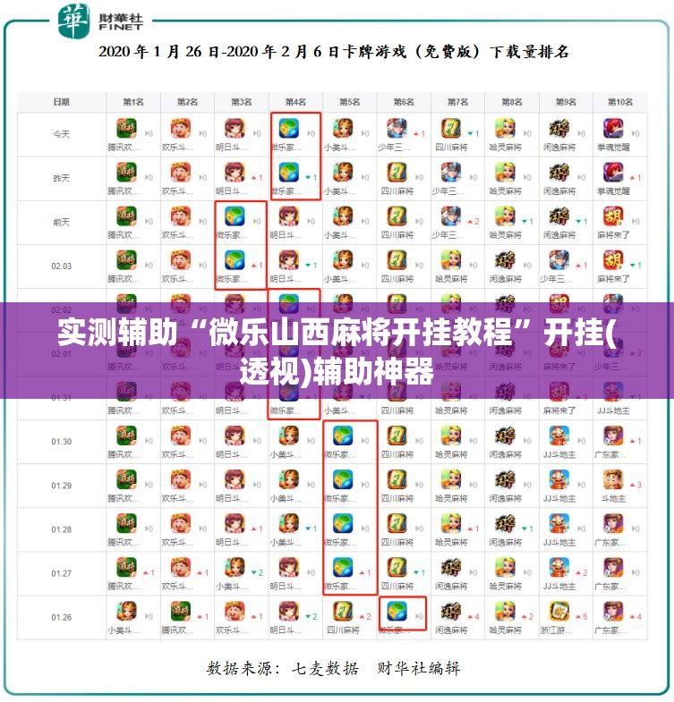 实测辅助“微乐山西麻将开挂教程”开挂(透视)辅助神器