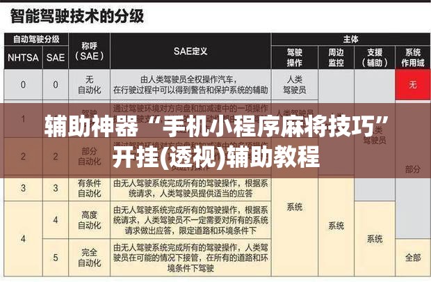 辅助神器“手机小程序麻将技巧	”开挂(透视)辅助教程