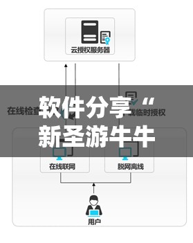 软件分享“新圣游牛牛挂使用教程”详细开挂教程