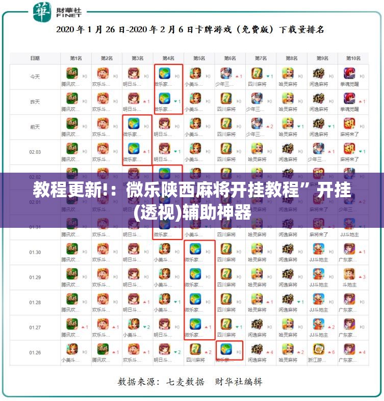 教程更新!：微乐陕西麻将开挂教程	”开挂(透视)辅助神器